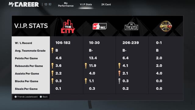 Example: V.I.P. stats screen